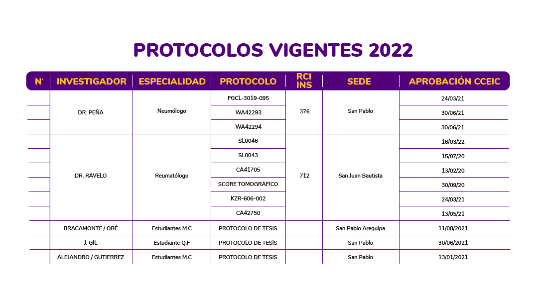 protocolos vigentes 2022